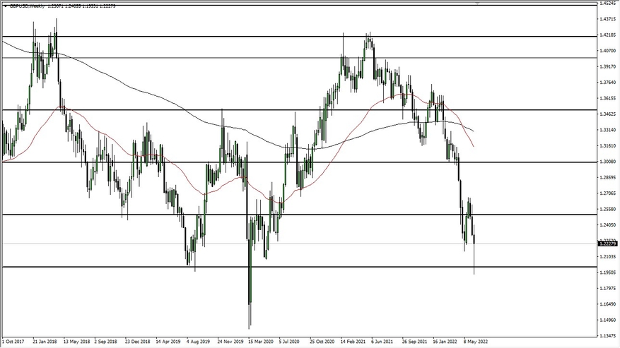 GBP/USD Weekly Chart